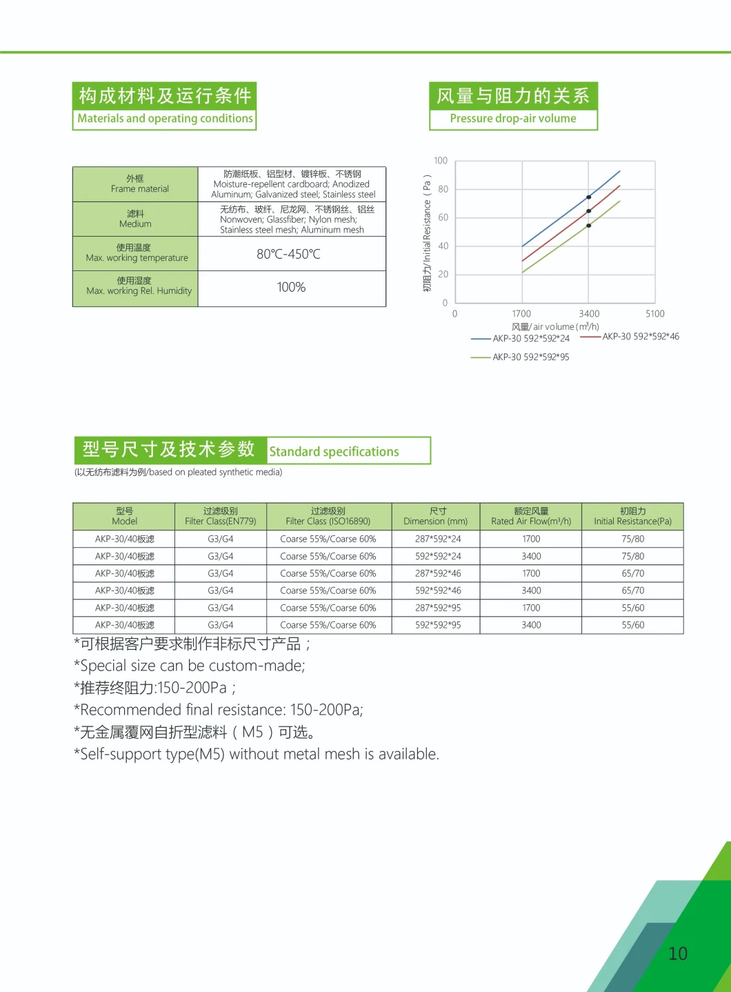 Pleat Panel G4 Primary Air Filters for Air Purifier