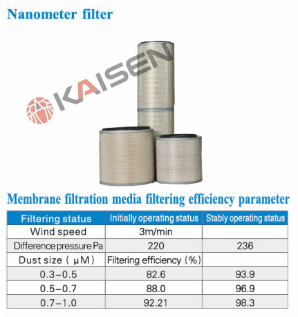 Nanometer Fire Resistance Fiber Filtering Medium Air Filter Cartridge for Fume Extraxtor