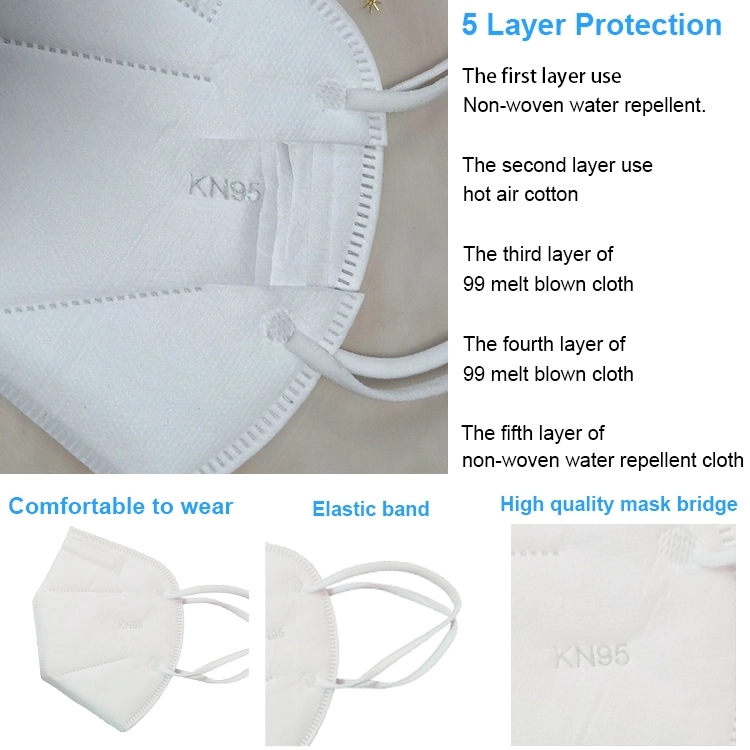 Factory Wholesale FFP2 Dust-Proof Facemask Respirator Filter Facemask