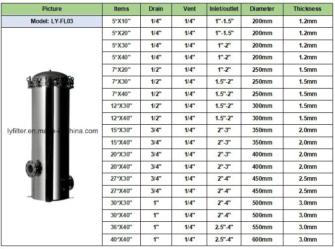 High Pressure Bolt Cartridge Water Filter Housing Stainless Steel Filter Tank