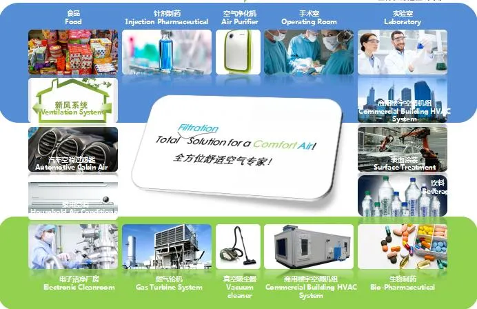 Air Conditioning Secondary Air Filter Pocket Type Bag Filter