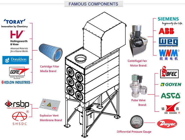 PTFE Membrane Air Filter Cartridge PE Spunbound Anti Static Air Filter