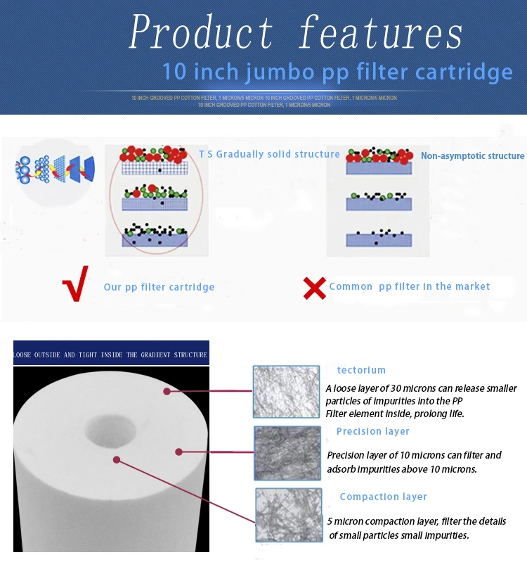 High Quality Cheap Water Filter 20 Inch Melt Blown Big PP Filter Cartridge