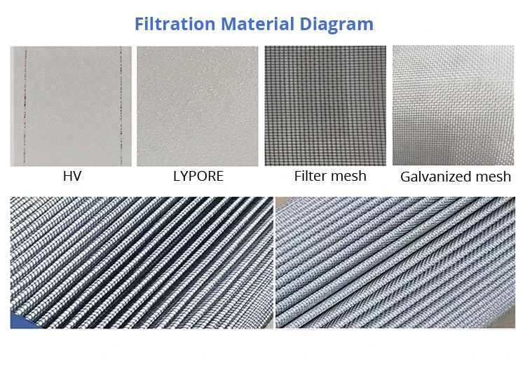 Oil Air Separation Filter, Air Filters for Screw Air Compressor, Spin on Filter Element