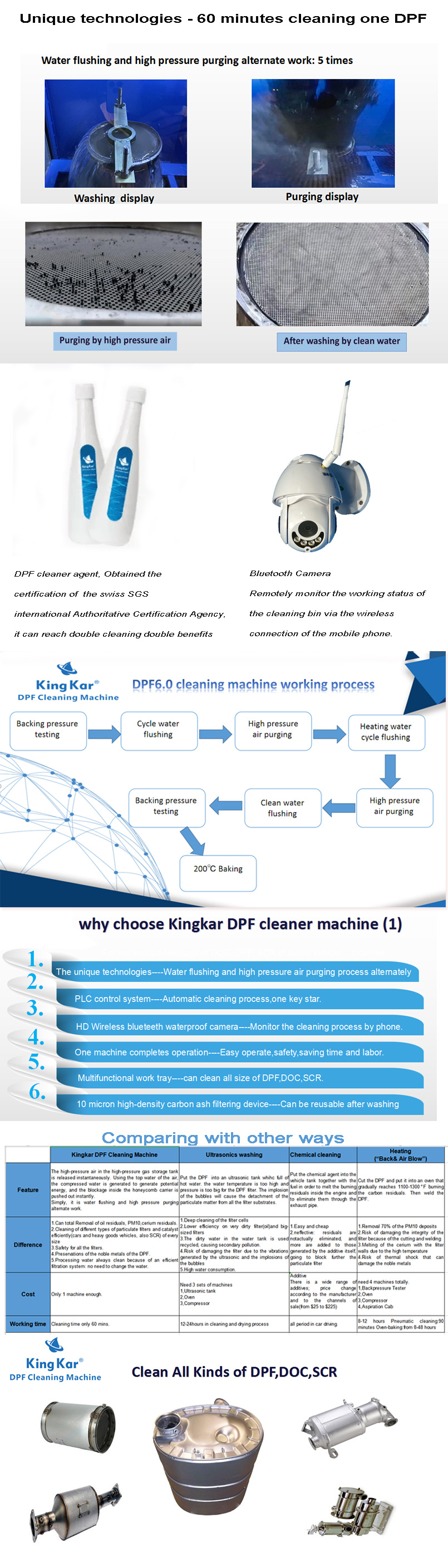 Car Care Safely and Effectively DPF Diesel Particulate Filter Cleaner
