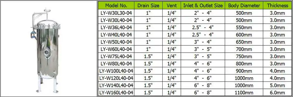 SS316 SS304 Stainless Steel Multi Cartridge Filter Housing/5 Micro Cartridge Water Filter Housing