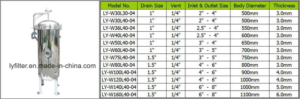 Ss 304 316 Stainless Steel Filter Housing Sterile Air Filter for Compressed Air Filtration System