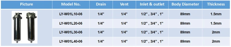 Single Core 10 Inch 226 Sanitary Cartridge Filter Housing with 0.2 Micron Pleated Cartridge Filter