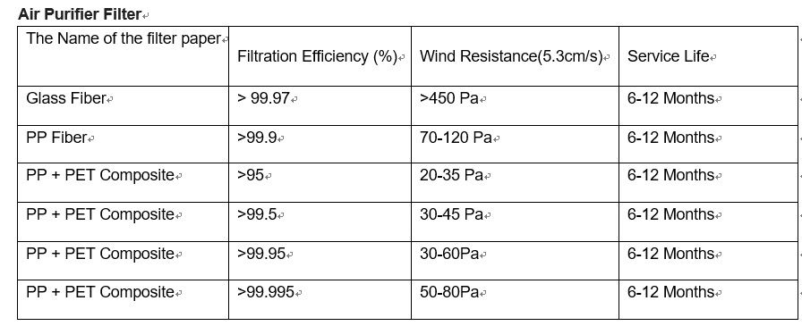 Surround Air Intelli-PRO Xj-3800 Air Purifier Filter Antibacterial Filter