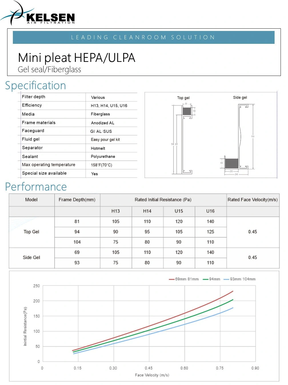 Cleanroom Fan Filter Unit FFU Mini-Pleat H14 HEPA Air Filter