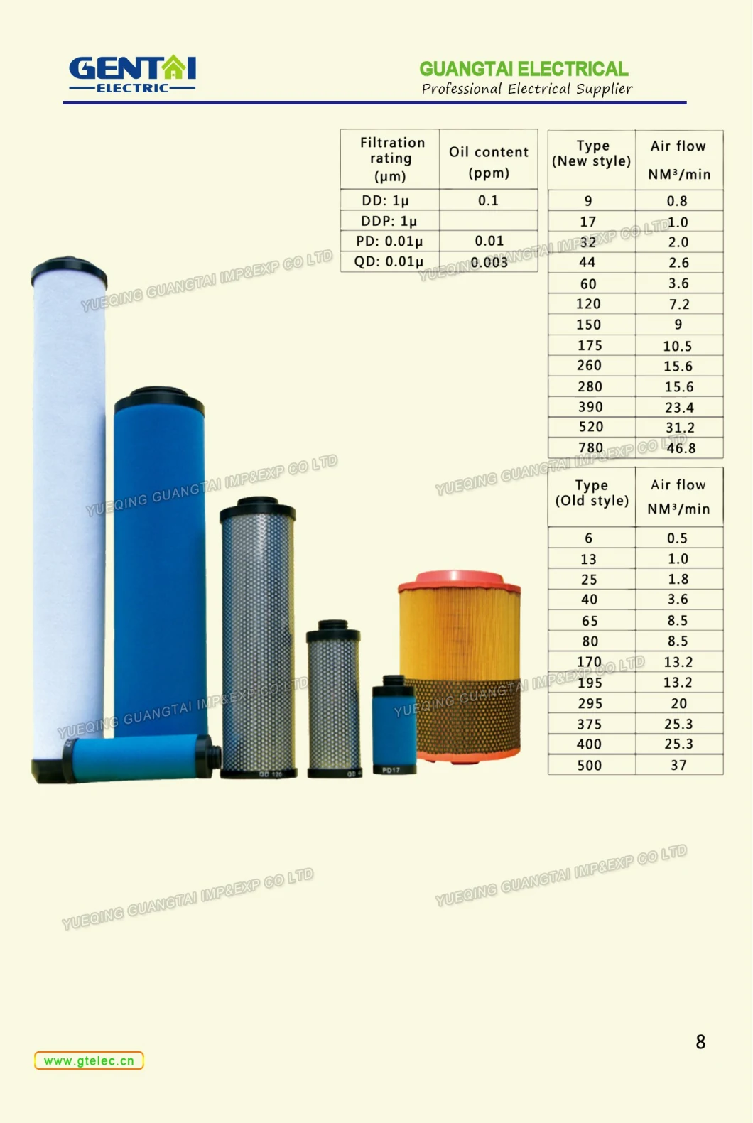 Hydraulic Oil Filter Replacement Filter Cartridge Water Oil Removal