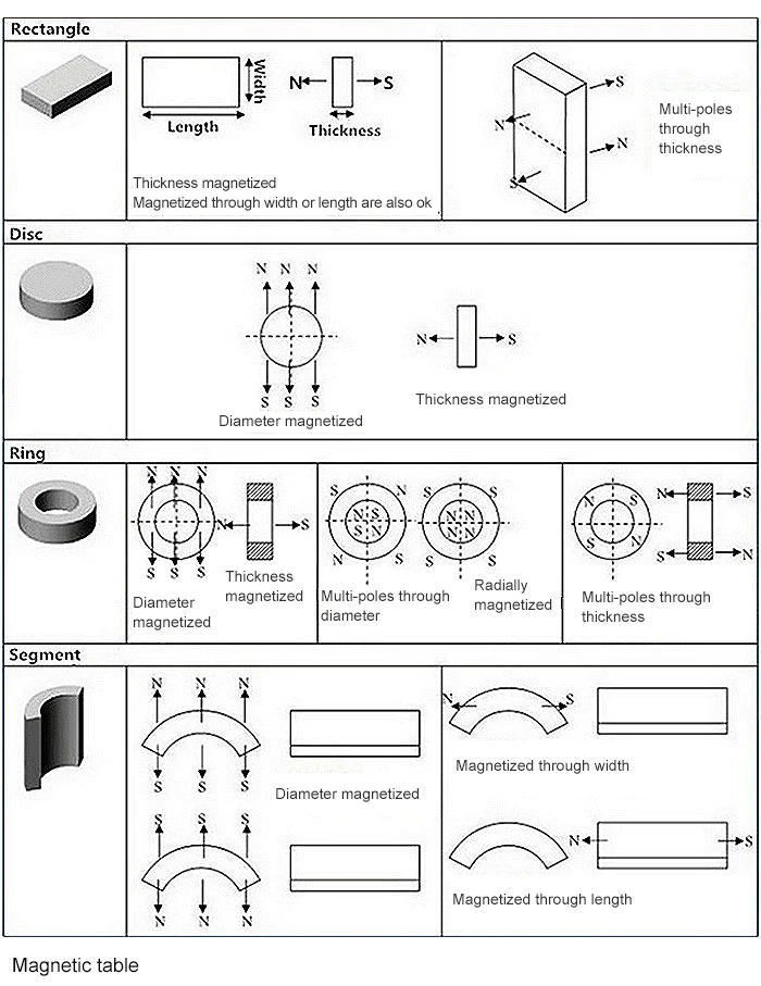 Big Ring Magnets/Big Round Magnets/Custom Cast Neodymium Magnet