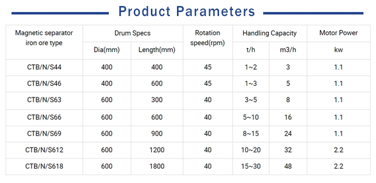 Preferential Price River Sand Magnetic Separator-Hesha Permanent Magnet Drum Magnetic Separator-Large Magnetic Separator Manufacturer