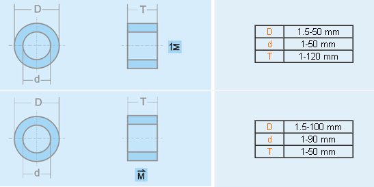 China Manufacturer Ring Neodymium Magnets for Linear Motors