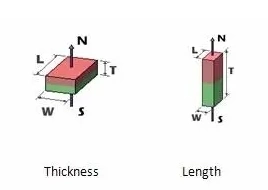 N35 Nickel Coated Rectangular Sintered NdFeB Neodymium Bar Magnet for Motor