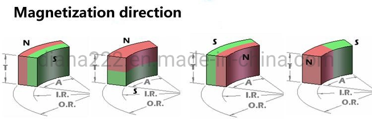 Customized Wind Generator Motor Arc Segment Neodymium Magnet N30h-N48h