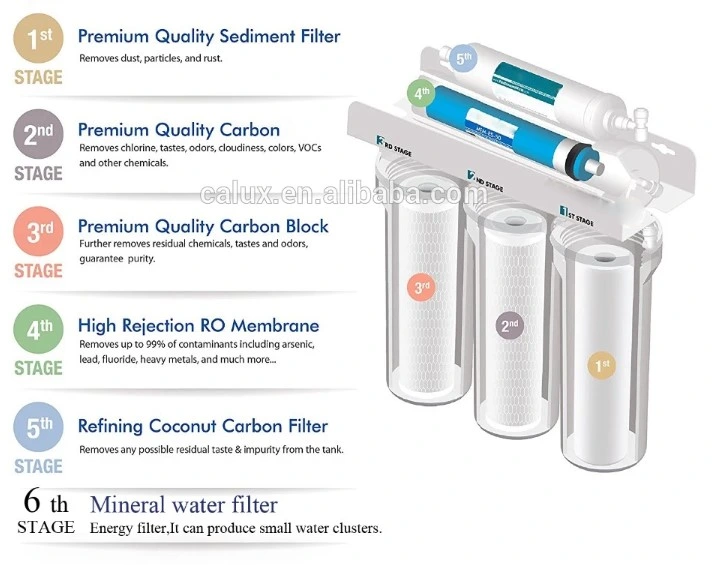 RO Filter Reverse Osmosis Water Filtration System Water Purifier System