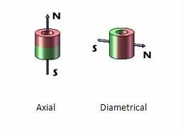 China Manufacturer Ring Neodymium Magnets for Linear Motors