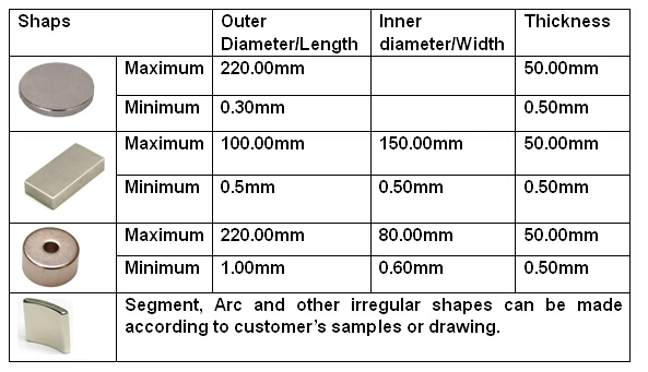 Factory Sales NdFeB Magnet High Performance N35 N42 N45 N50 N52 Block Disc Neodymium Magnets Price