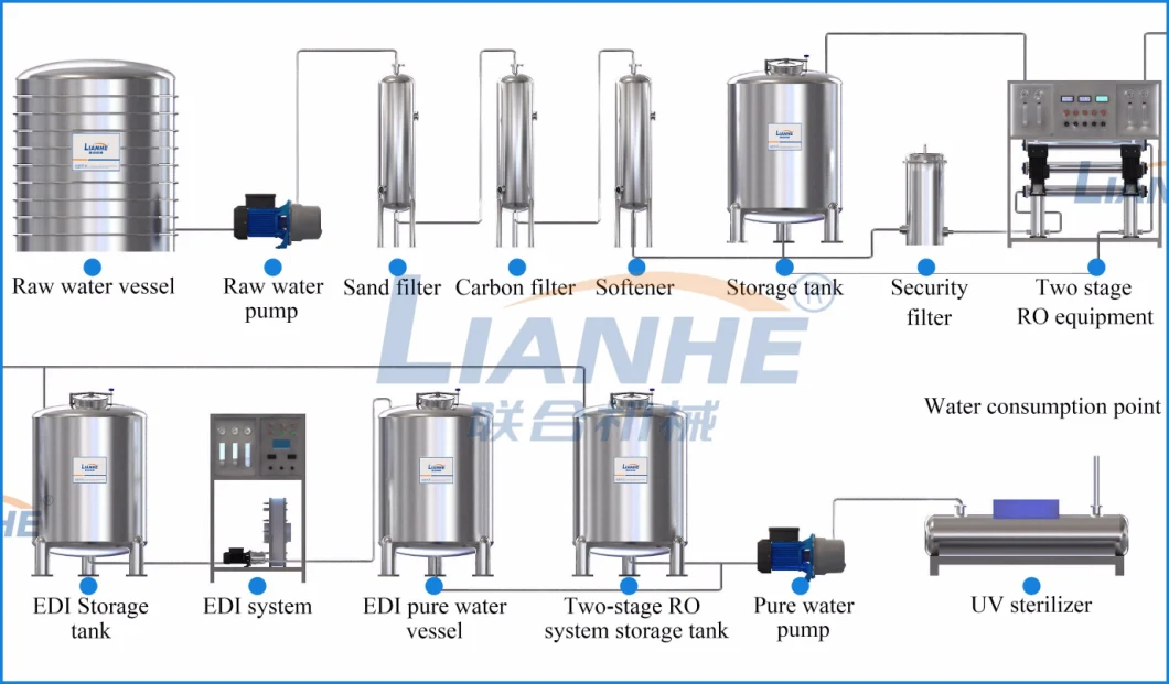 EDI System Water Filter RO System Water Filtration Treatmen