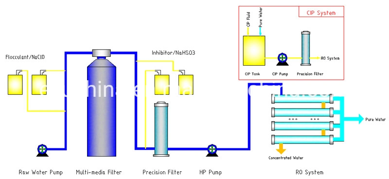China Bore Well Water Filter Water Filtration System/Water Filtration Plant