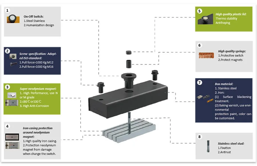 on/off Button Neodymium Shuttering Magnet