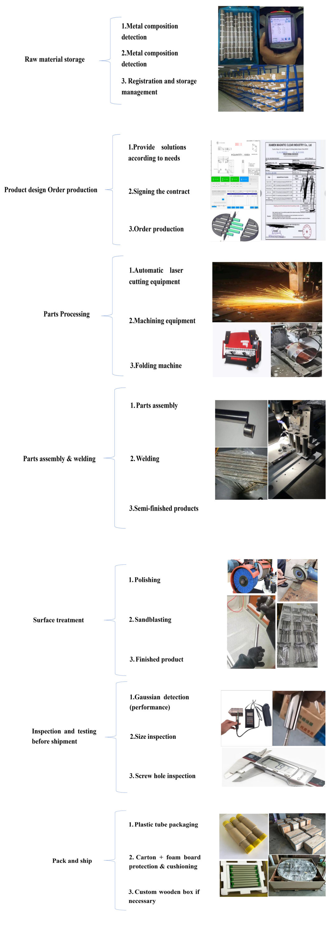 Customized High Intensity Magnetic Grill NdFeB Permanent Magnetic Filters Magnetic Filter, Magnetic Separator