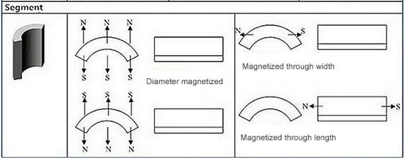 ISO9001/RoHS Qualified Industrial Excellent Strong NdFeB Block Neodymium Magnets