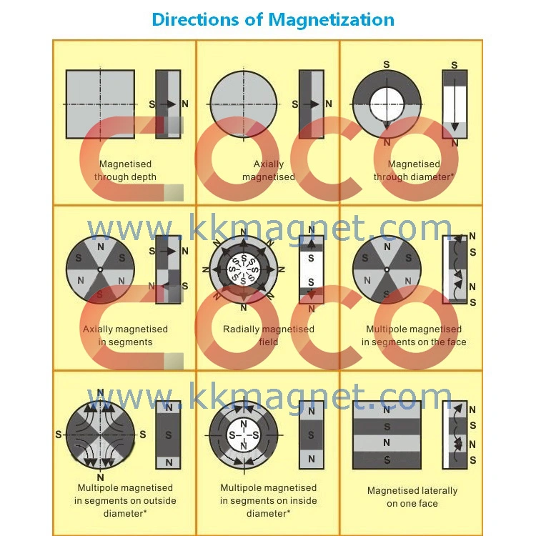 RIng Neodymium Magnets with RoHS Approved