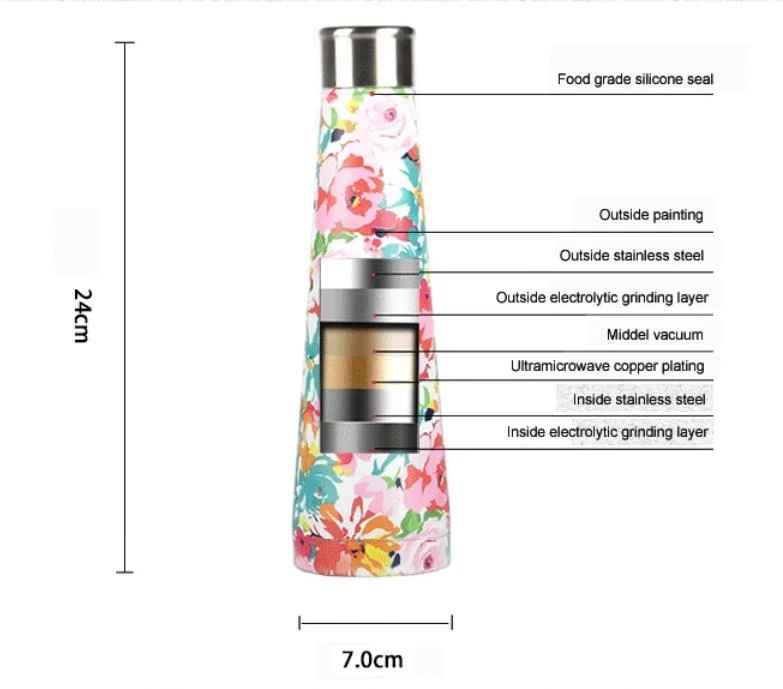 Eco Friendly 2019 Wholesale 450ml Double Walled Stainless Steel Cola Water Bottle Newest Thermos Vacuum Flask