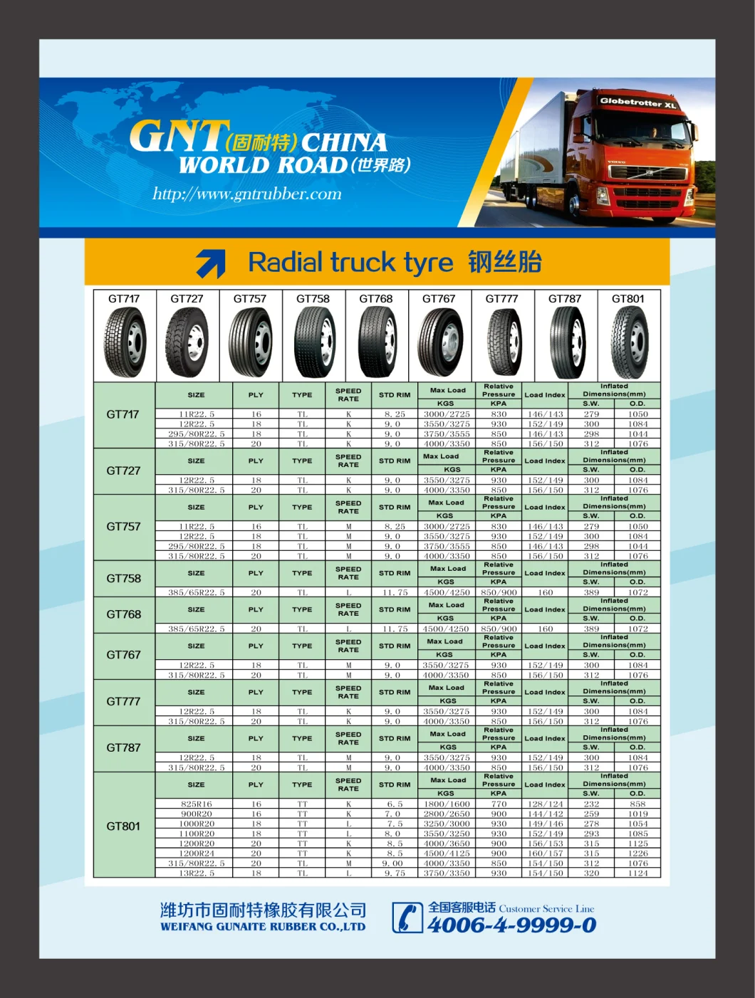 Heavy Duty Truck Tire, Radial Truck Tire (11R22.5)