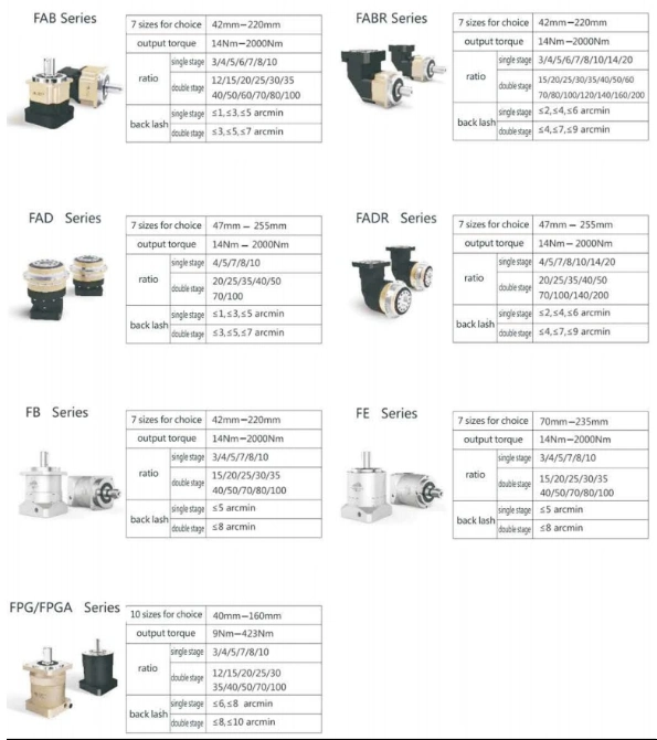 T Series 90 Degree Direction Changing Gearbox Comer Gearbox 90 Degree Bevel Gearbox Motor Marine Transmission