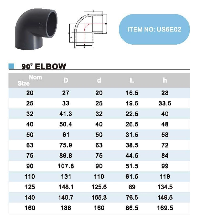 Era UPVC Pn16 DIN8063 Pressure Pipe Fittings Water Supply 90 Degree Plastic Elbow with Dvgw Certificate