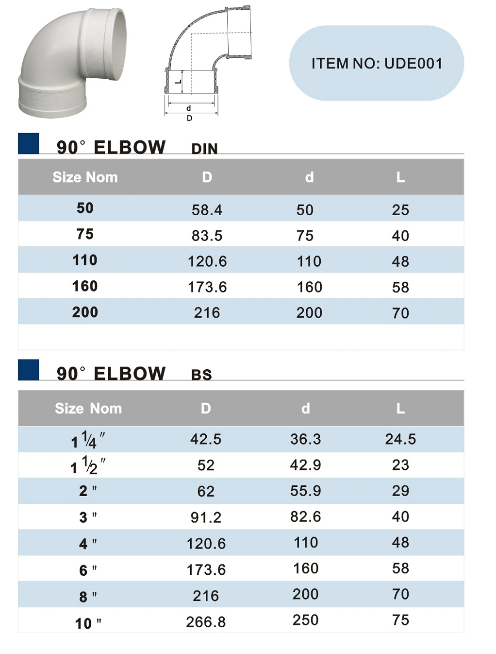 Era PVC/Plastic Fittings Non-Pressure Fitting 90 Degree Elbow for Drainage