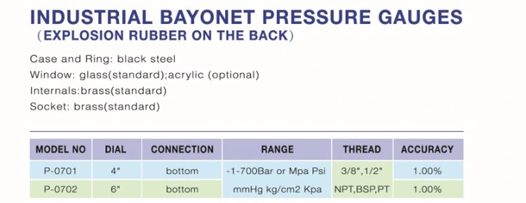 0-300 Psi Bayonet Ring Style Brass Pressure Gauge