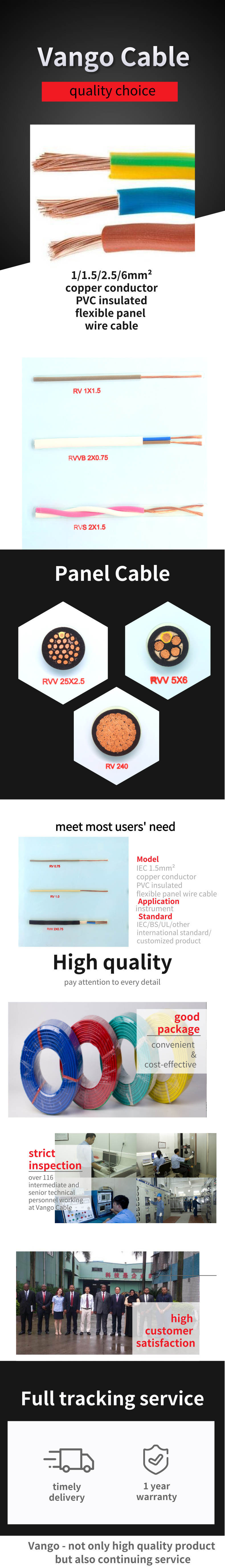 IEC Copper Conductor PVC Insulated Flexible Panel Wire Cable
