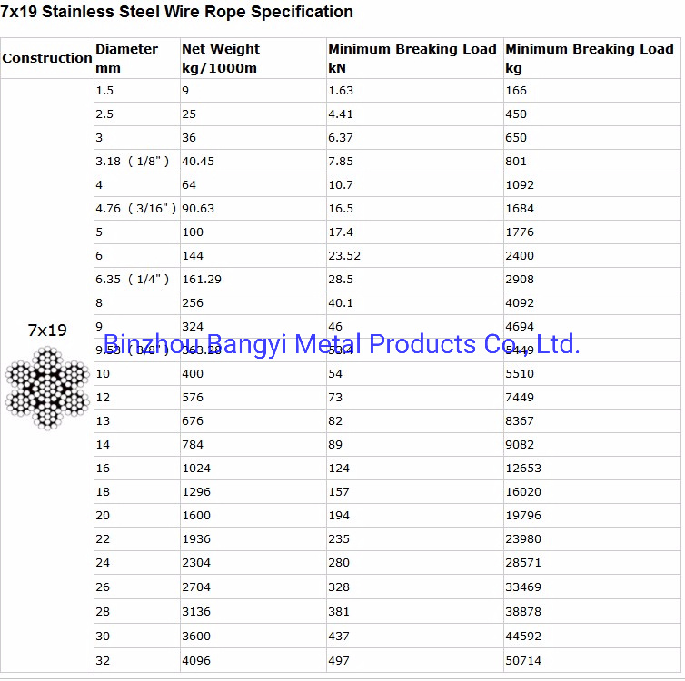 7X19 Wire Rope Stainless Steel Wire Rope for Sale