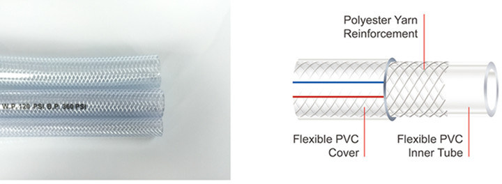 Food Grade PVC Braided Hose / Transparent Fiber Reinforced Braided Net Pipe Tubing