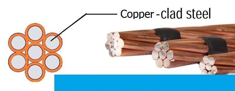 Bare Bimetal Copper Steel Strand Copper Coated Steel Wire