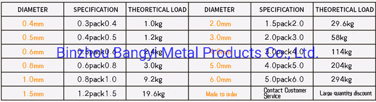 PVC Coated 7X7 Steel Wire Rope for Factory Price