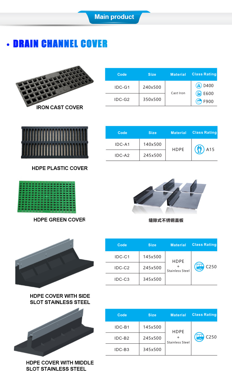 Stainless Steel Grating Covering Plastic Drainage