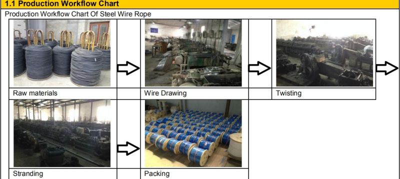 PVC Coated Wire Rope, Steel Wire Rope 7X7