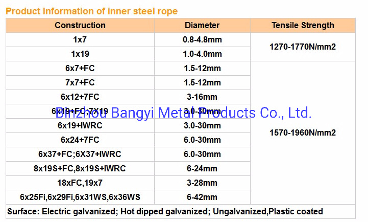 7*7 PVC Coated Steel Wire Rope, Zinc Coated Wire Rope