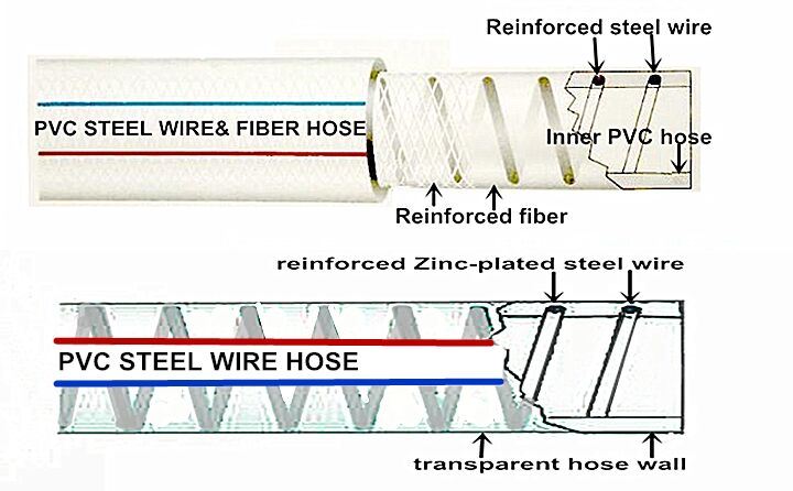 Clear Flex PVC Fiber Braided Pipe / Steel Wire Spring Reinforced Hose