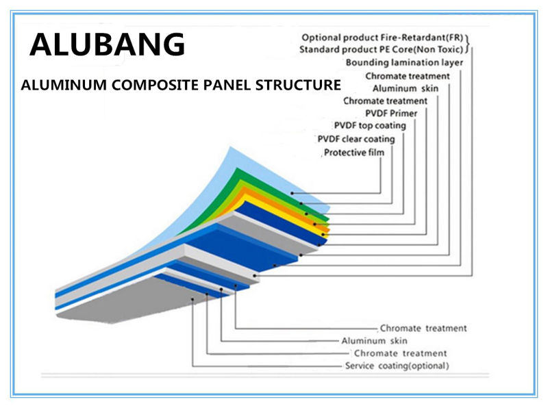 Silver PE / PVDF Coated Aluminum Plastic Composite Panel (ACP)