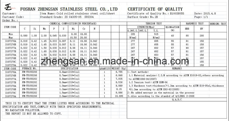 Manufacturer of 201 Stainless Steel Circles for Indian Utensil/ Decoration