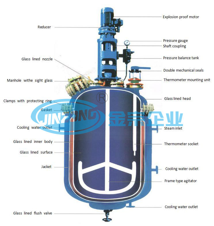 GMP Glass Lined Jacketed Reactor with Stainless Steel Outer Surface