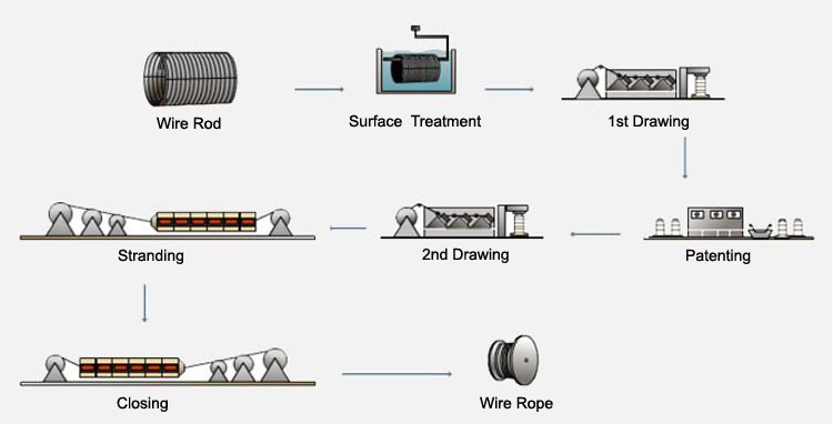 Steel Wire Cable/Steel Wire Rope Suppliers and Exporters