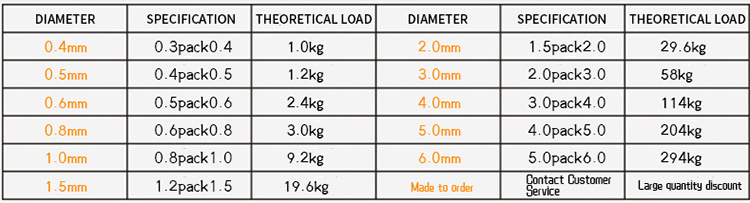 7X7 Clear Nylon Coated 304 Stainless Steel Cable/Wire Rope