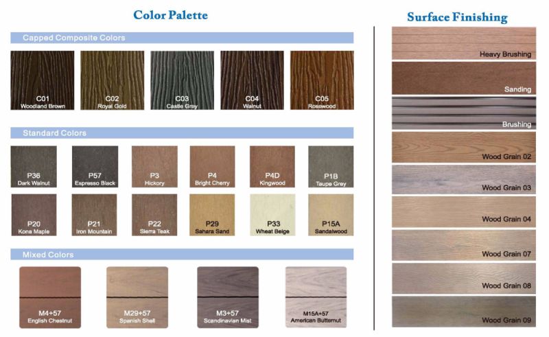 Capped Hollow Wood Plastic Composite Decking